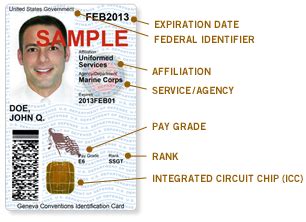 Common Access Card (CAC)